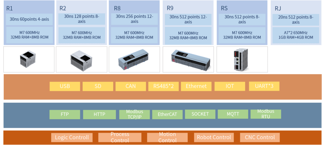 nexus automation