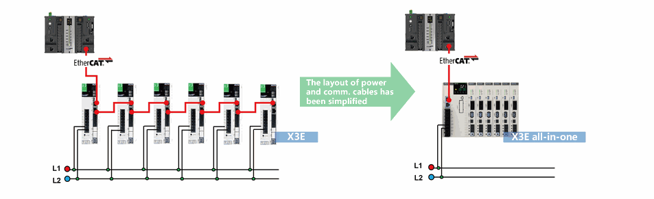 X3E-AIO-Series-MC – Nexus Automation